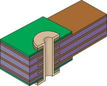 IPC-6013 Type 4 rigid flex stackup design