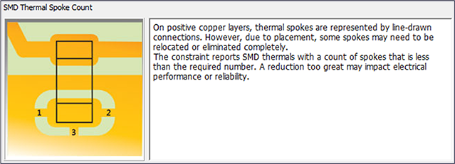 SMD热辐条计数DFM检查